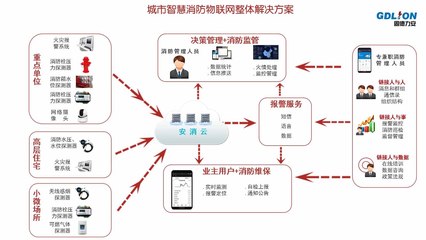 智慧消防大數(shù)據(jù)產(chǎn)品體系 以高效數(shù)據(jù)處理驅(qū)動(dòng)消防產(chǎn)業(yè)信息化升級(jí)