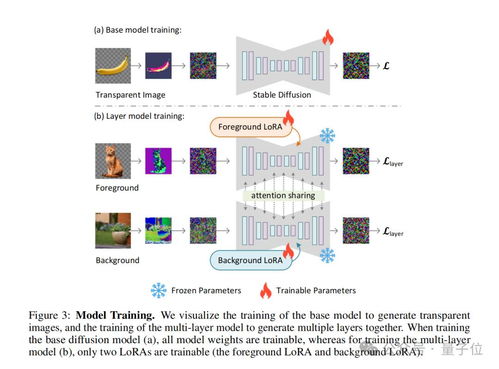 ControlNet作者新作引爆AI繪畫圈 未開源即斬獲660星，探索數(shù)據(jù)處理新邊界