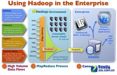 大數(shù)據(jù)時(shí)代下的“雙城記” 中關(guān)村與硅谷的合作競爭新篇章