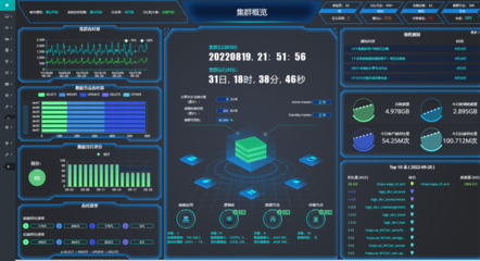 熱璞數(shù)據(jù)庫HotDB榮獲信創(chuàng)產(chǎn)品評估證書，數(shù)據(jù)處理能力獲權(quán)威認(rèn)可