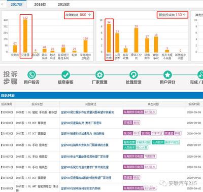 寶駿560出現(xiàn)油表不準(zhǔn)、轉(zhuǎn)速表指針亂跳、故障燈全亮，該如何應(yīng)對？